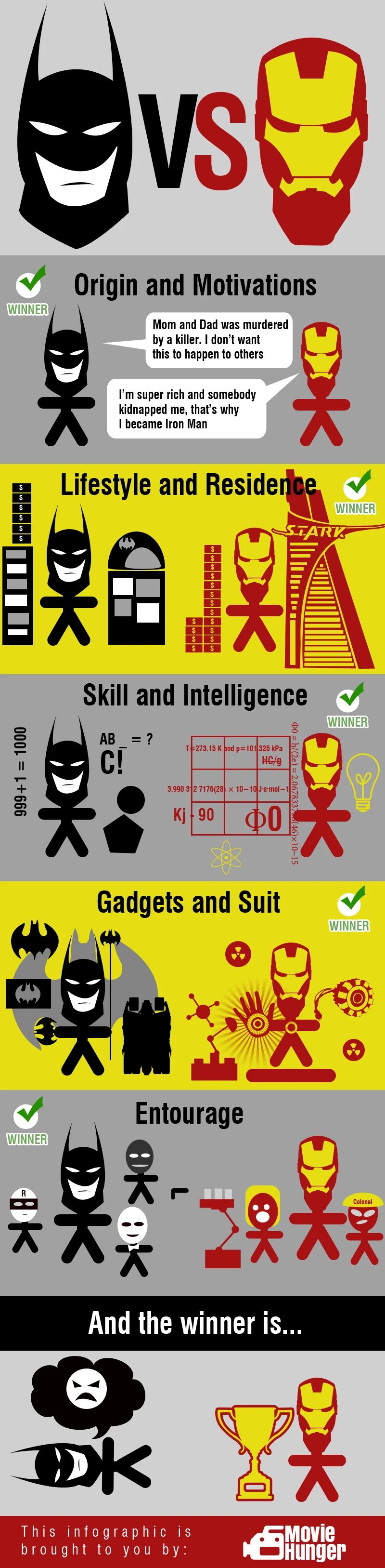 Batman Vs Iron Man Showdown Epic Superheros Battle Technology Gadgets Combat Strategy. Who Would Win In This Ultimate Clash Of Icons?